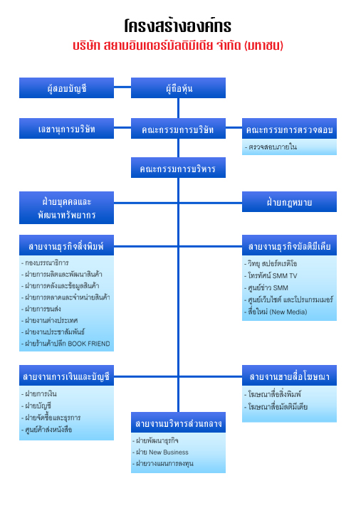 โครงสร้างบริษัท